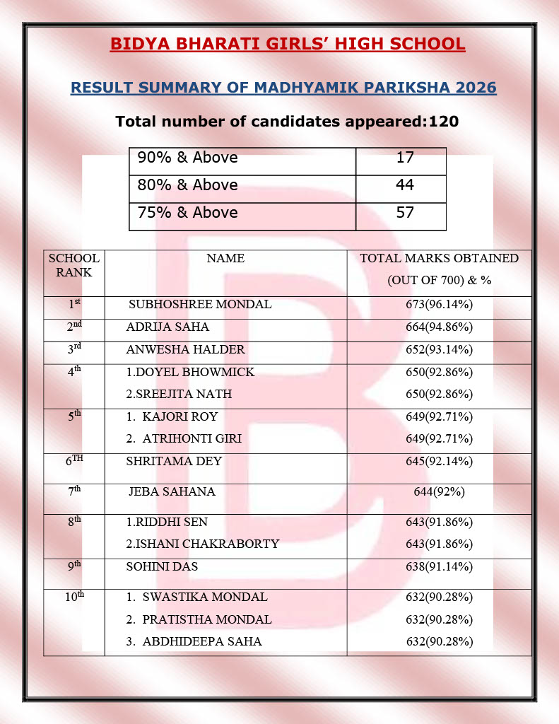 Madhyamik Result Summary